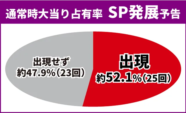 Re:ゼロ2初当り
