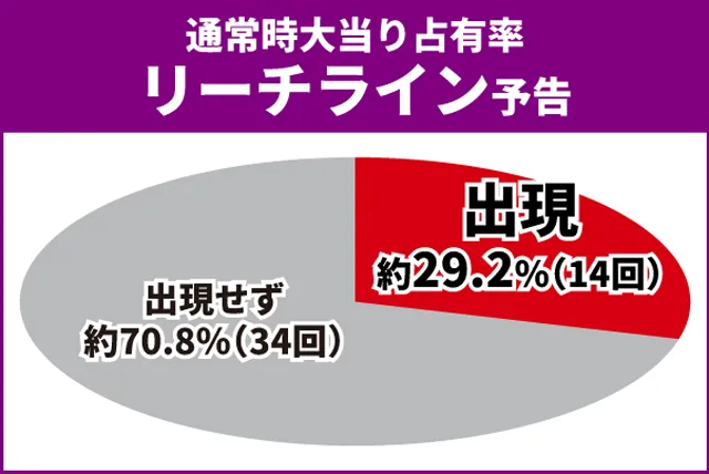 Re:ゼロ2初当り