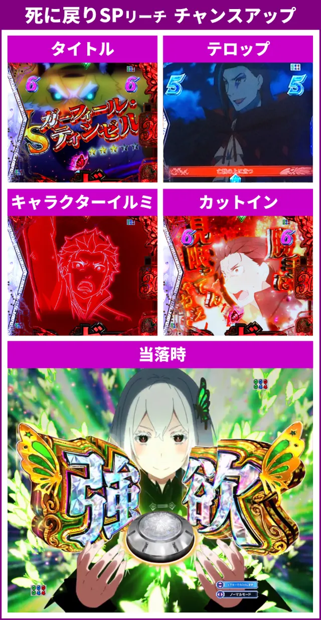 Re:ゼロ2初当り