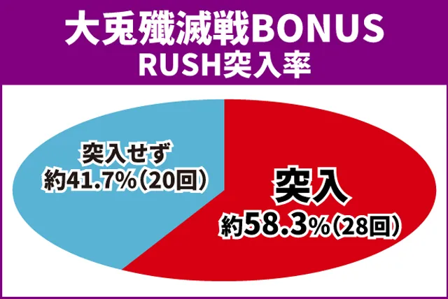 Re:ゼロ2初当り