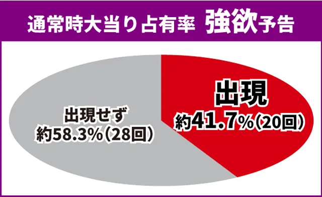 リゼロ2初当り