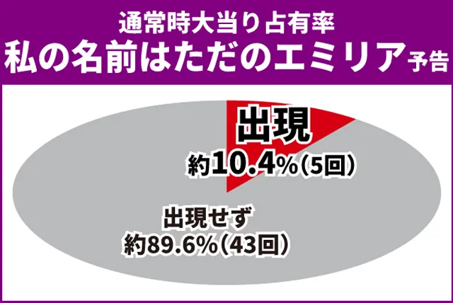 リゼロ2初当り