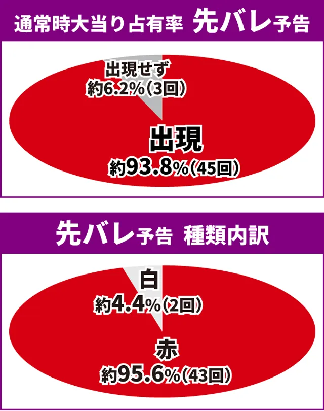 リゼロ2初当り