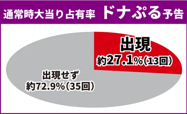 リゼロ2初当り