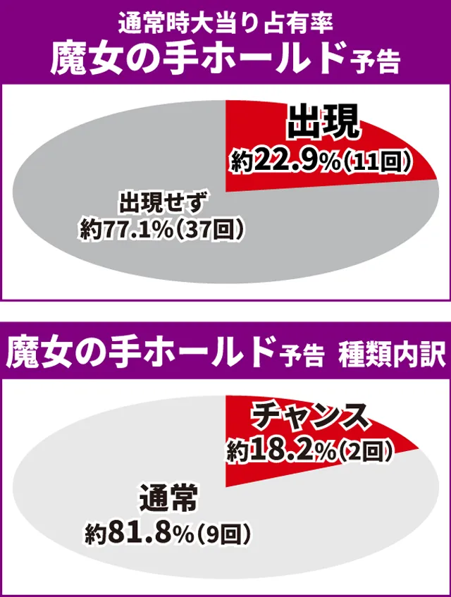 リゼロ2初当り