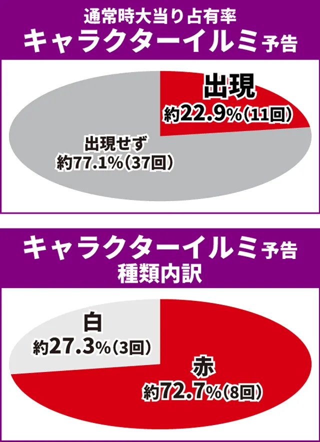 リゼロ2初当り