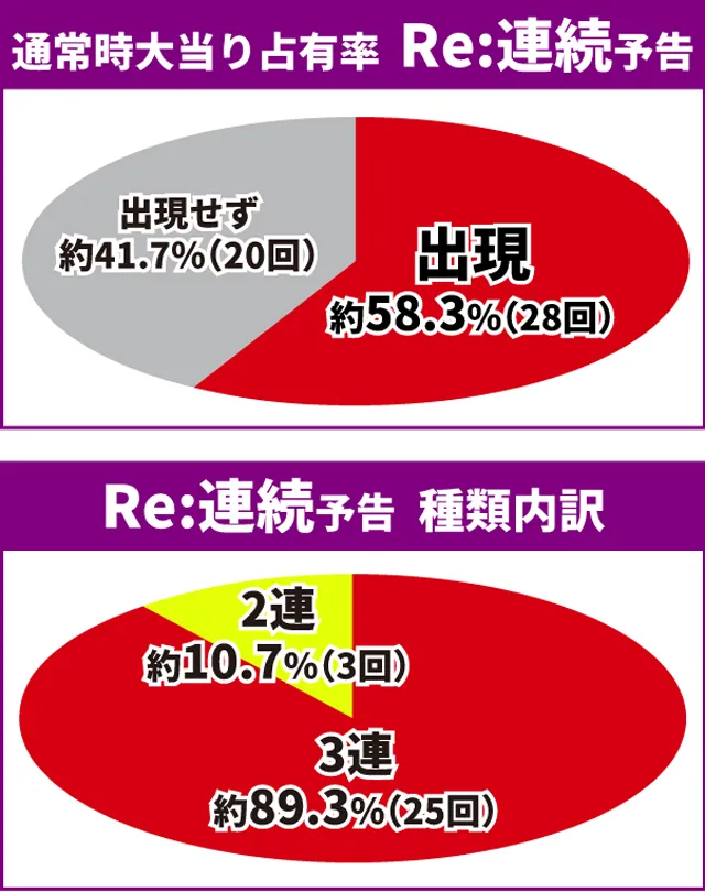 リゼロ2初当り