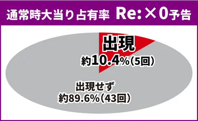 リゼロ2初当り