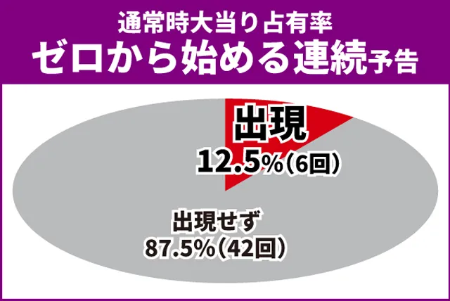 リゼロ2初当り