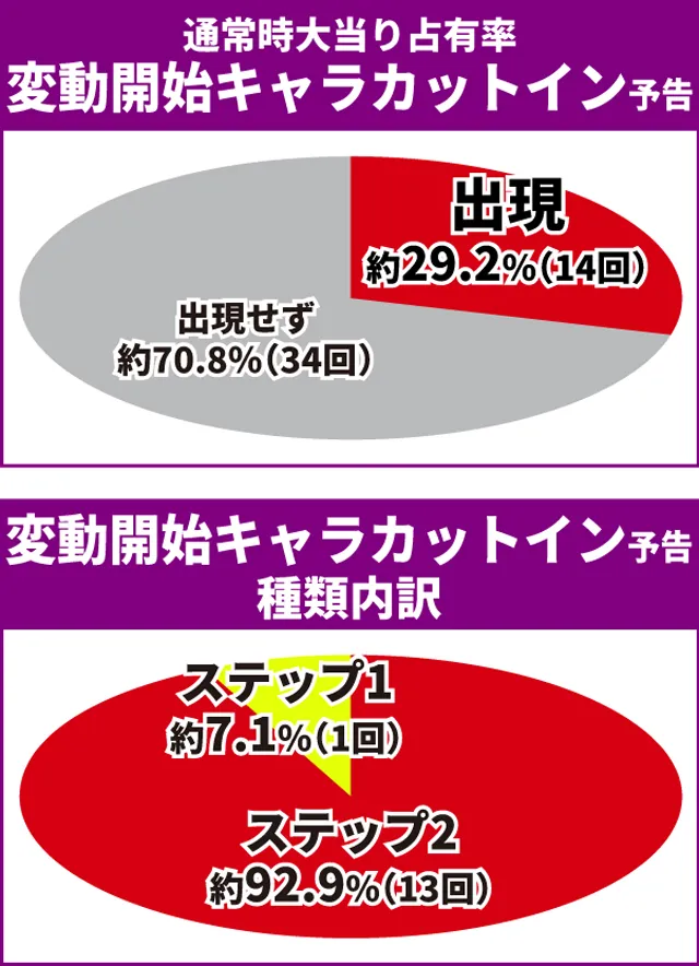 リゼロ2初当り