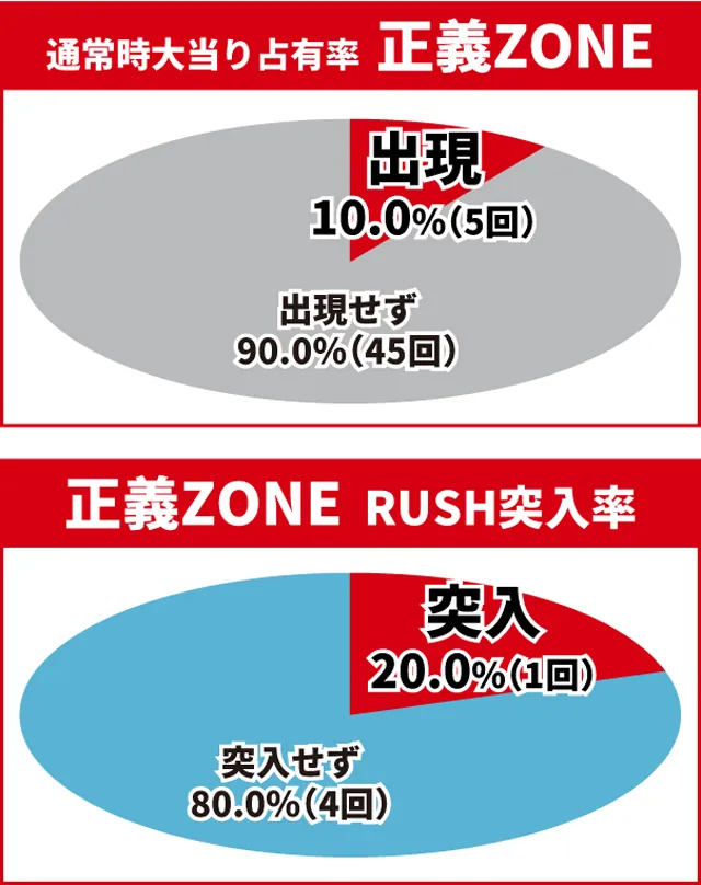 仮面ライダーBLACK王道演出
