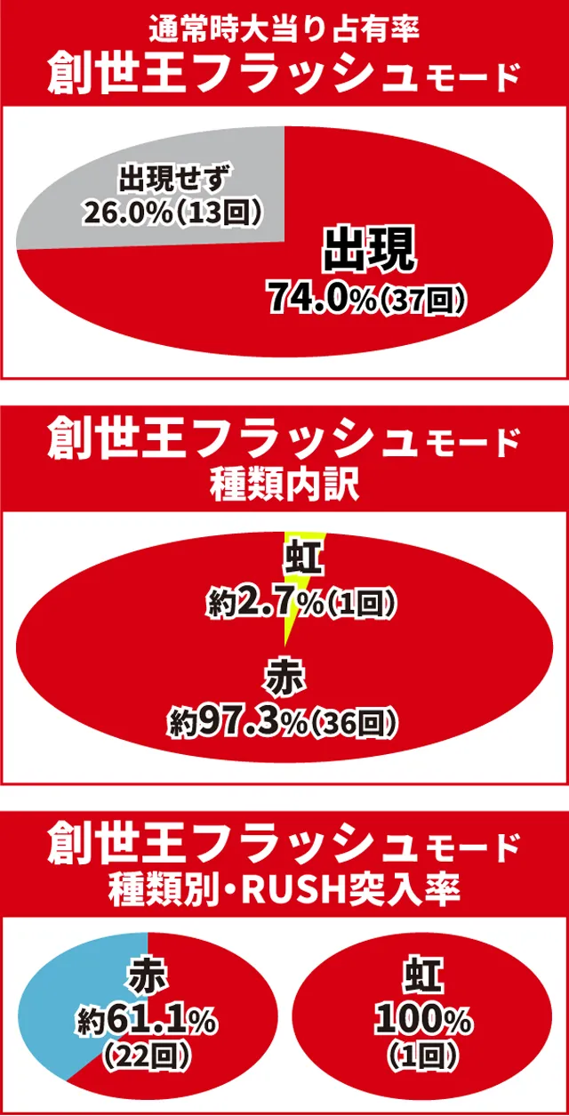 仮面ライダーBLACK王道演出