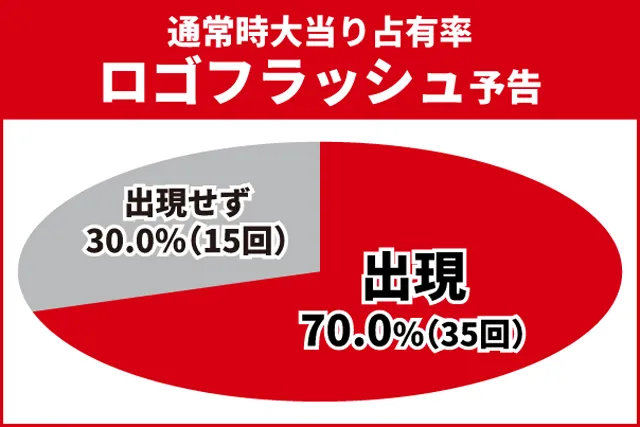仮面ライダーBLACK王道演出