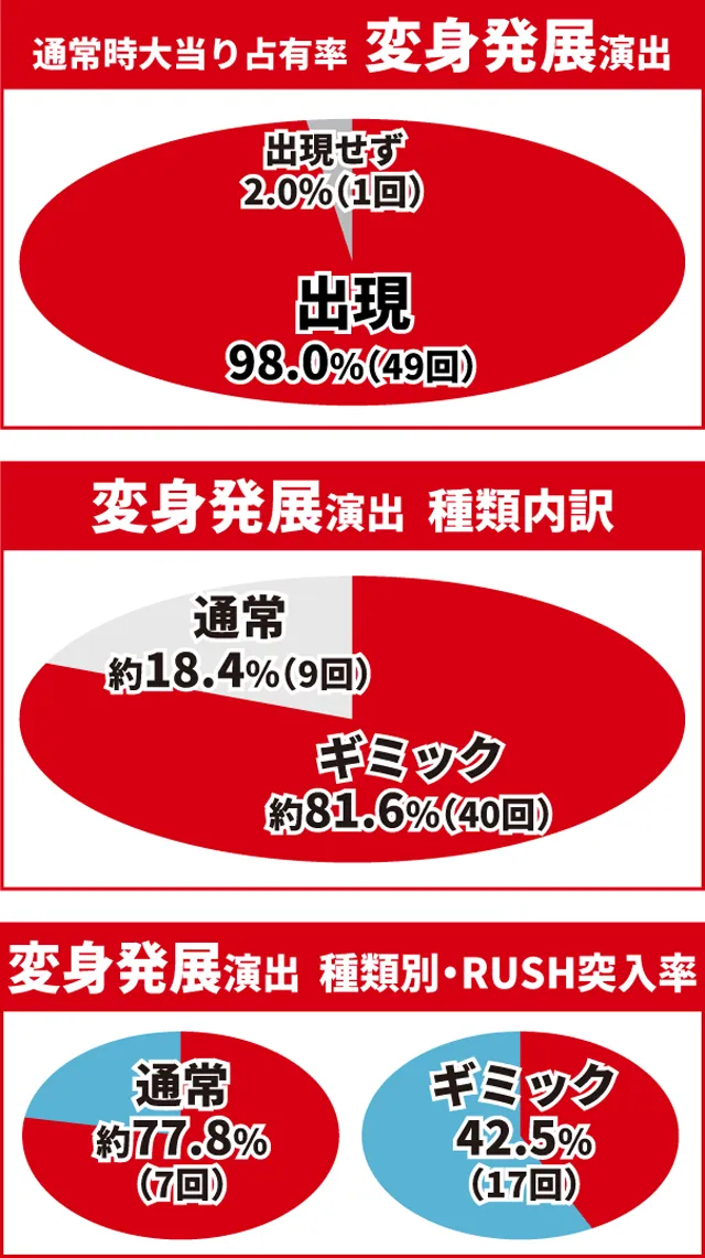 仮面ライダーBLACK王道演出