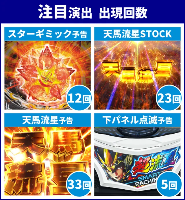 聖闘士星矢初当り調査