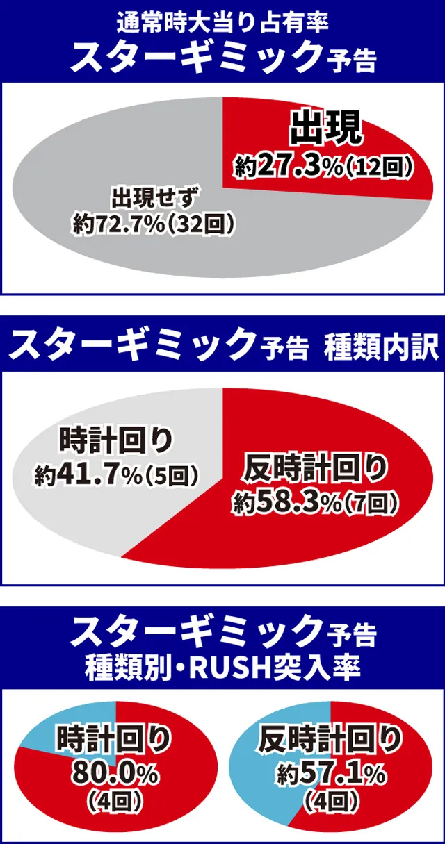 聖闘士星矢初当り調査