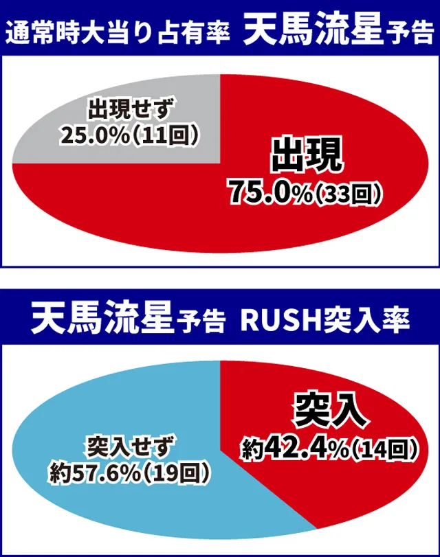 聖闘士星矢初当り調査