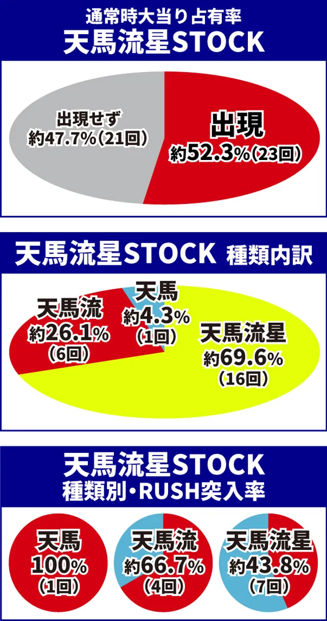 聖闘士星矢初当り調査