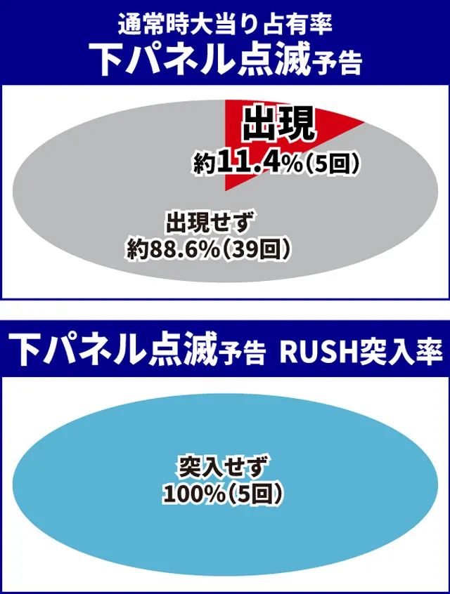 聖闘士星矢初当り調査