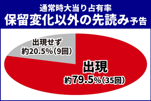 聖闘士星矢初当り調査