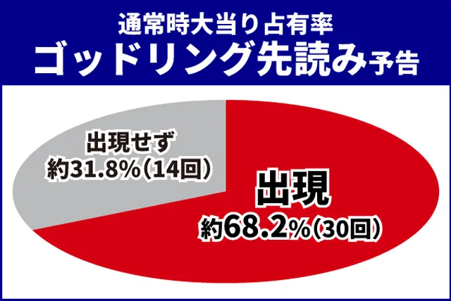 聖闘士星矢初当り調査