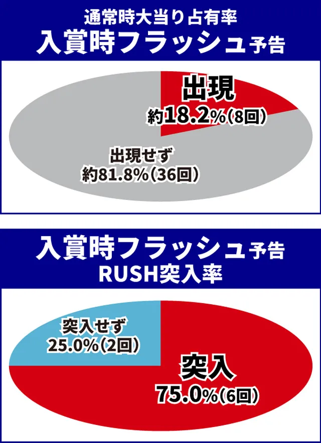 聖闘士星矢初当り調査