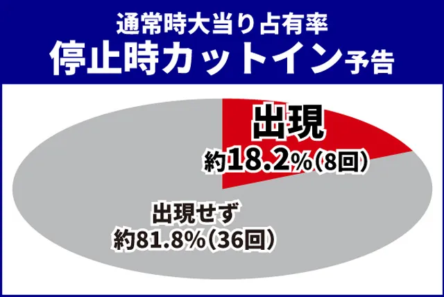 聖闘士星矢初当り調査