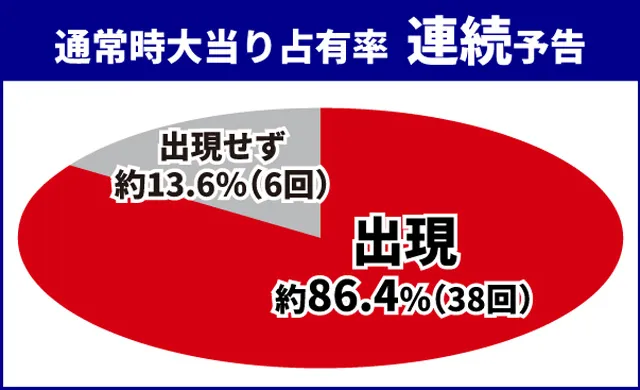 聖闘士星矢初当り調査