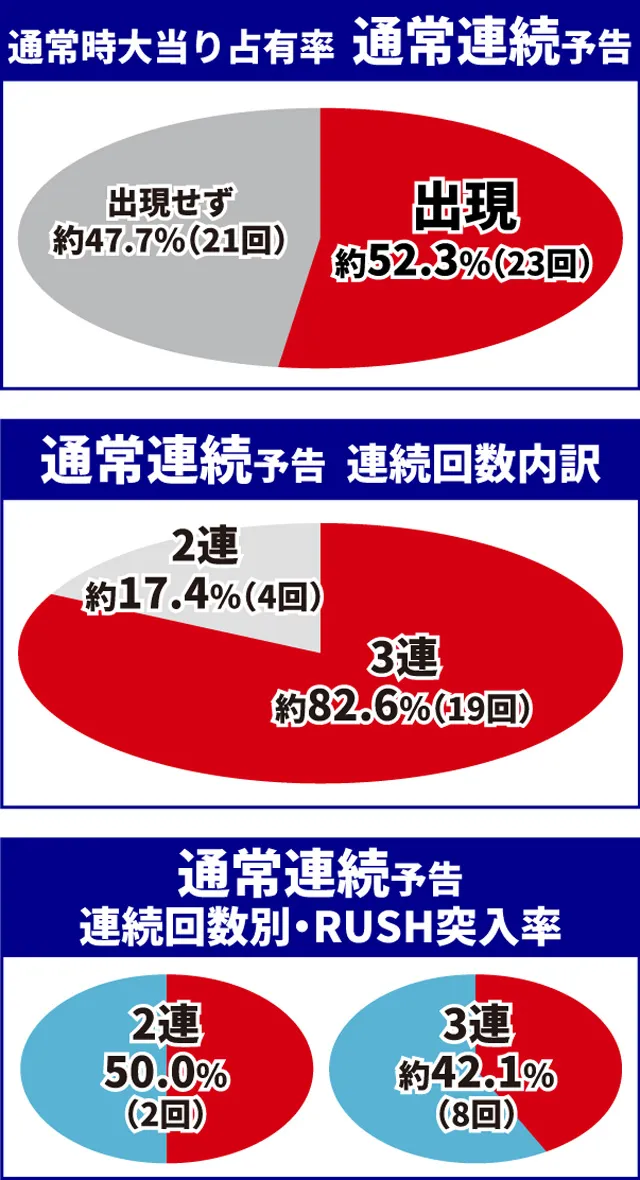 聖闘士星矢初当り調査