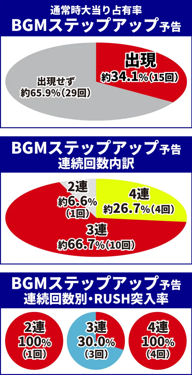 聖闘士星矢初当り調査