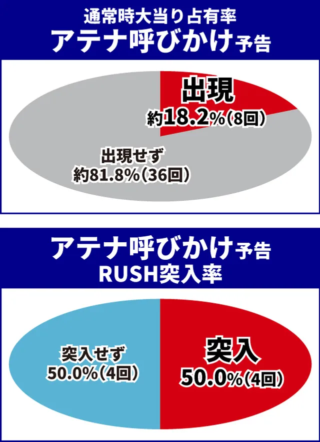 聖闘士星矢初当り調査