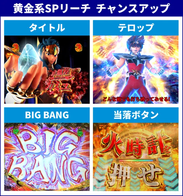 聖闘士星矢初当り調査