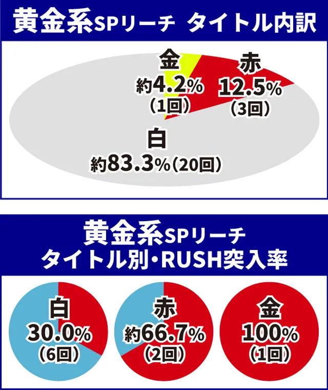 聖闘士星矢初当り調査