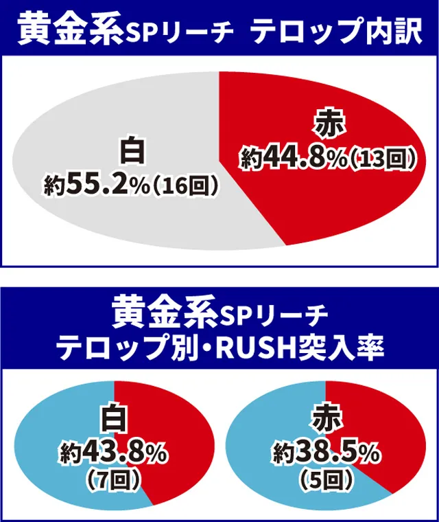 聖闘士星矢初当り調査