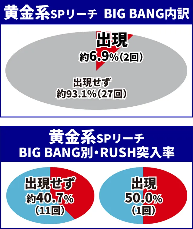 聖闘士星矢初当り調査