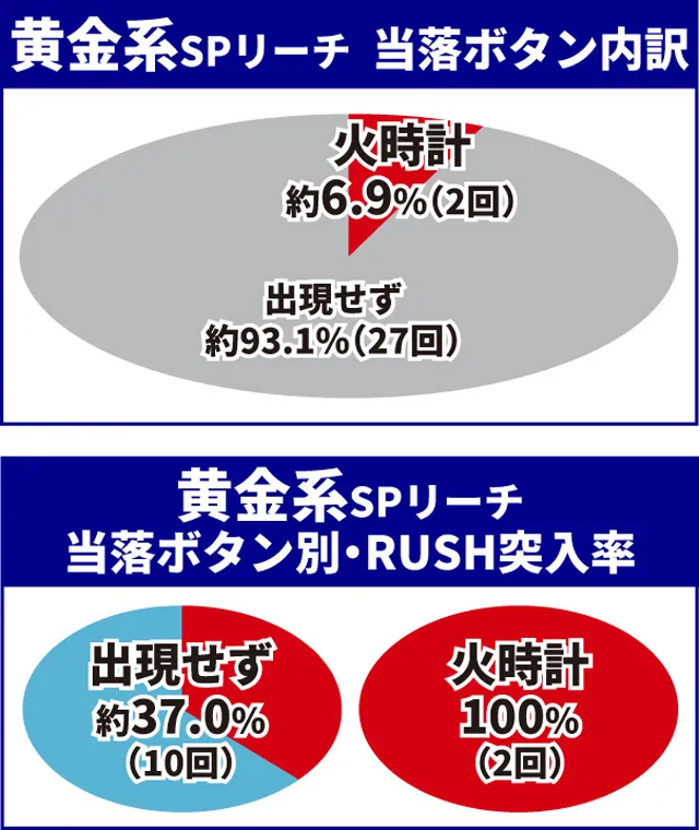 聖闘士星矢初当り調査