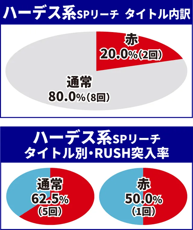 聖闘士星矢初当り調査
