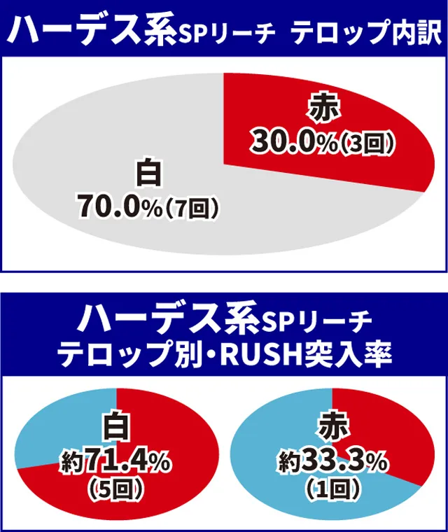 聖闘士星矢初当り調査