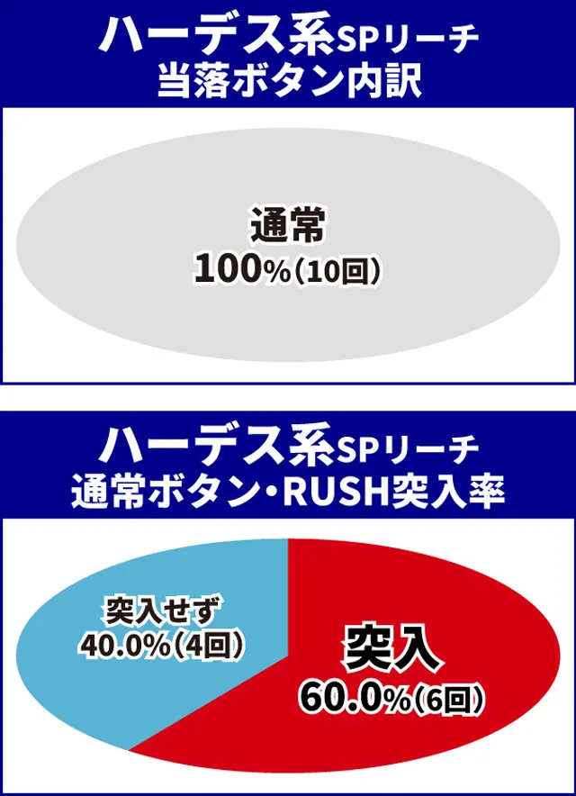 聖闘士星矢初当り調査