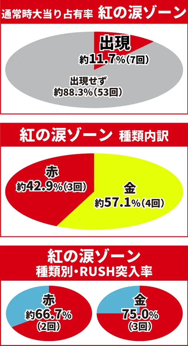 必殺仕置人初当り調査