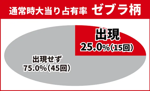 必殺仕置人初当り調査