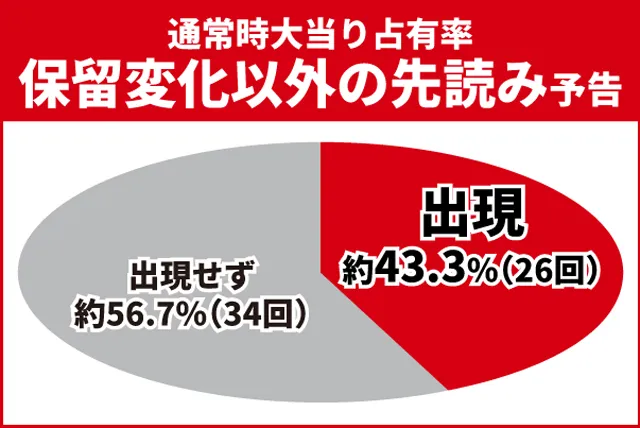 必殺仕置人初当り調査