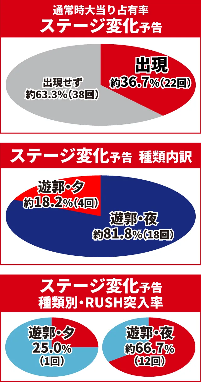 必殺仕置人初当り調査