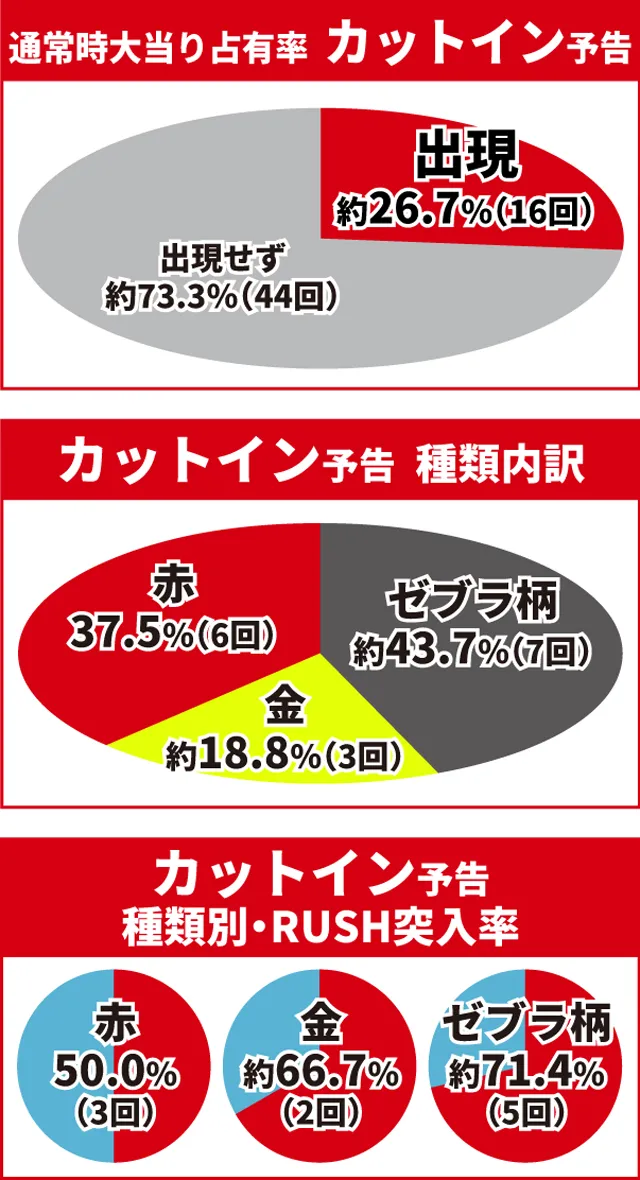 必殺仕置人初当り調査