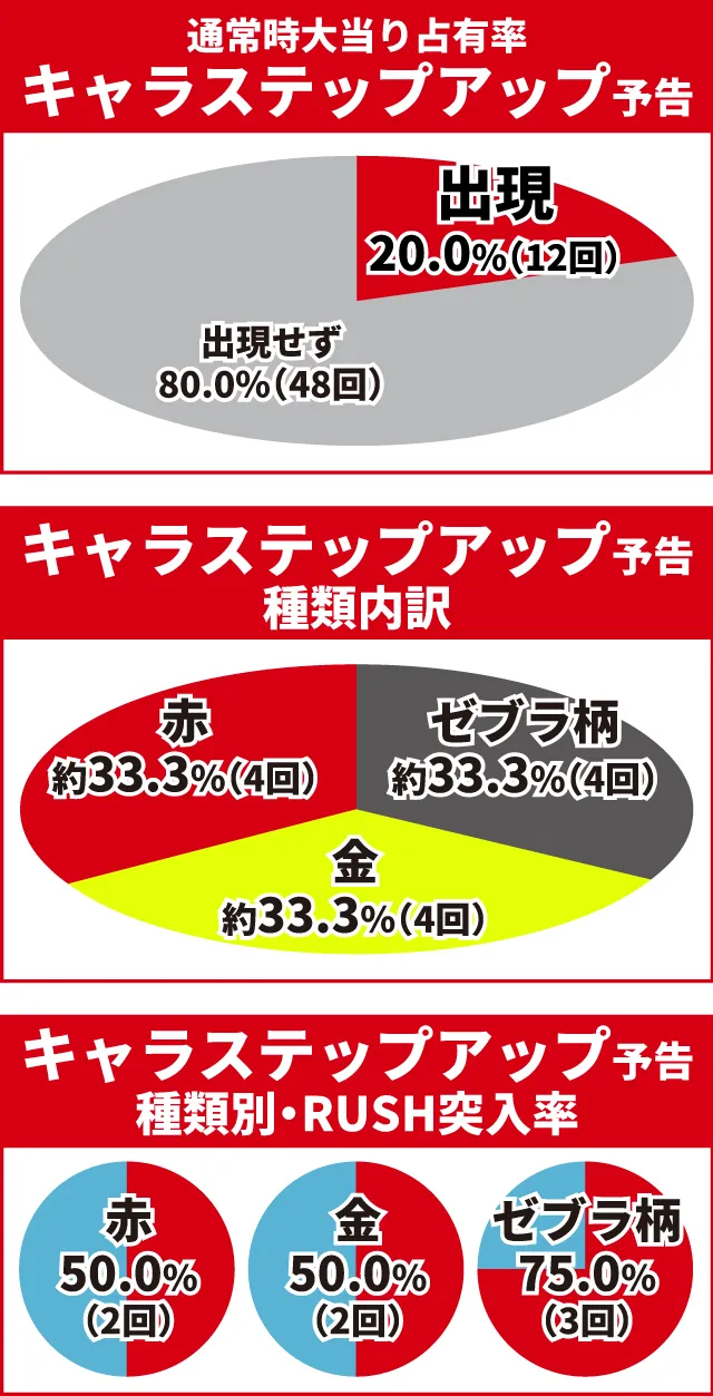 必殺仕置人初当り調査