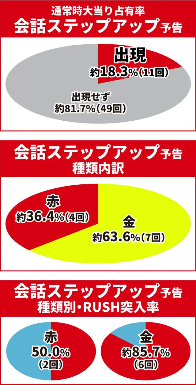 必殺仕置人初当り調査