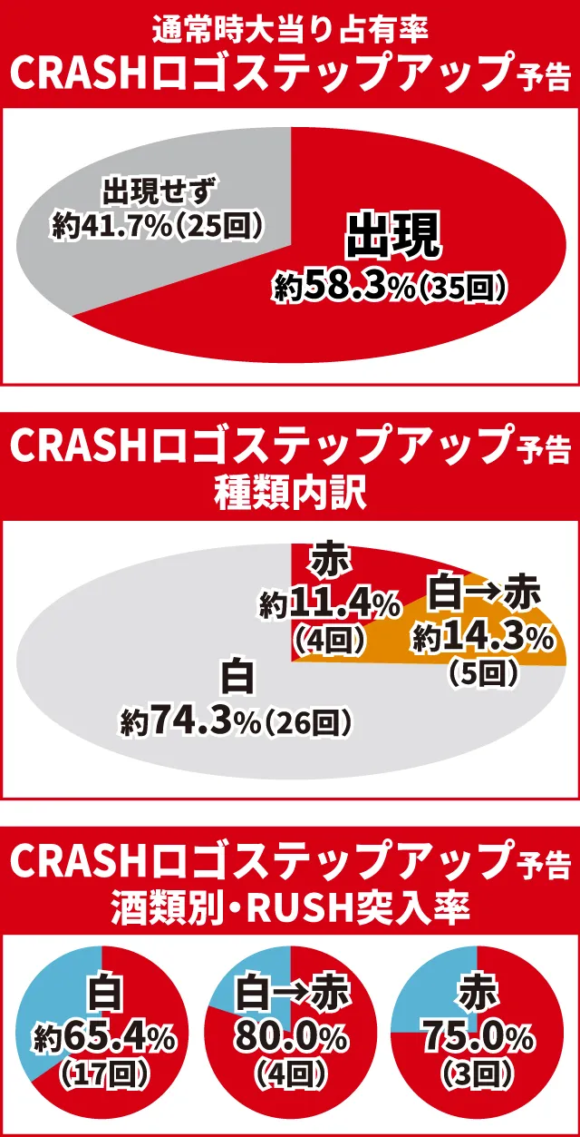 必殺仕置人初当り調査