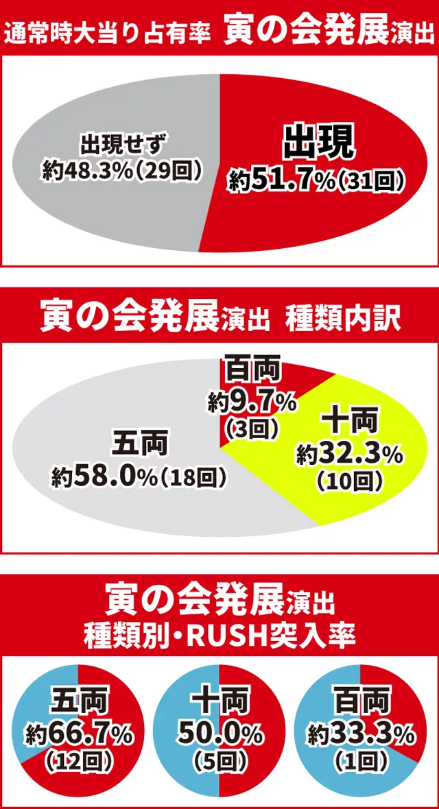 必殺仕置人初当り調査