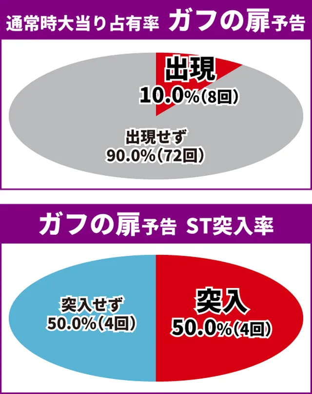 シンエヴァ初当り