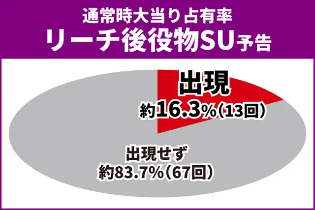 シンエヴァ初当り